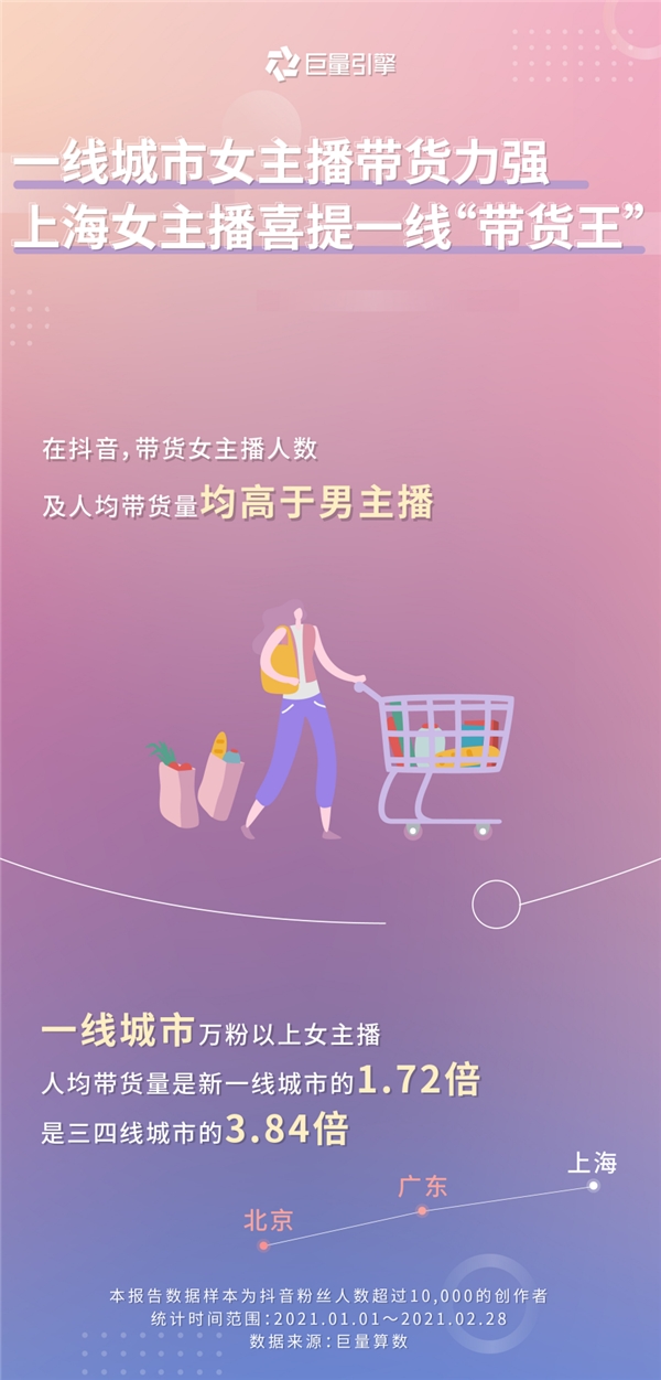 巨量引擎发布女性创作者画像:看见“她”力量