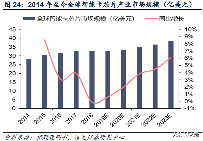 复旦微电深度研究报告：FPGA星辰大海，复旦微中流砥柱