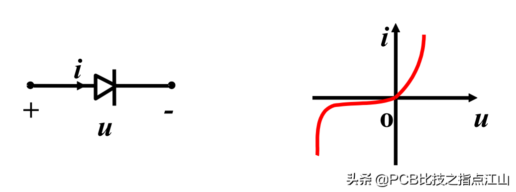 PCB设计电路基础讲义&电阻元件