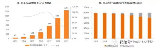 医药商业连锁行业深度研究：野蛮生长期已过，