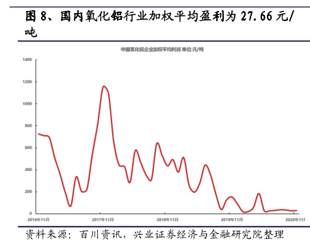 氧化铝行业专题报告：供需不平衡，产能过剩或将加剧