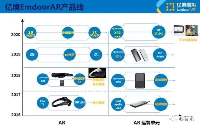 干货满满，芯智讯“5G＋智能终端产业技术沙龙”成功落幕