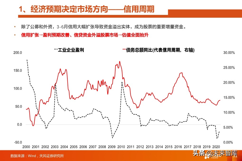 四季度A股投資策略：少部分公司的牛市向縱深發(fā)展