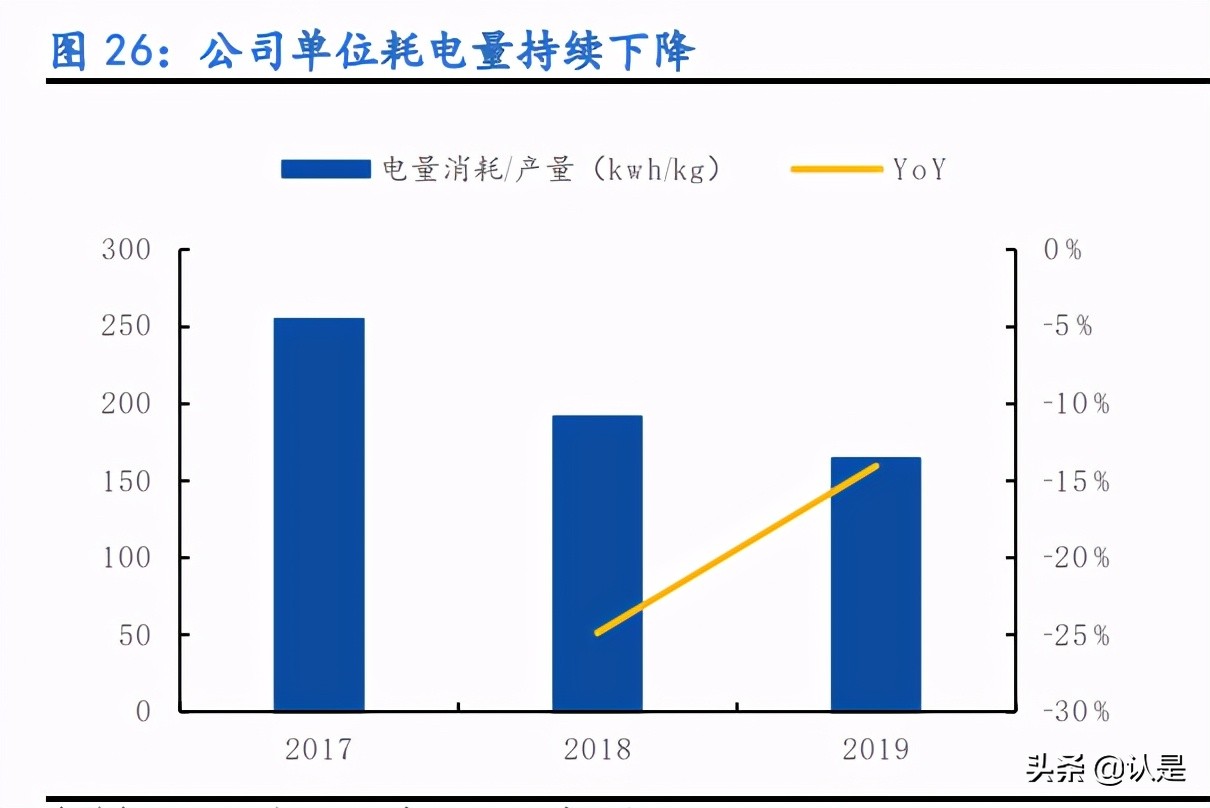 金博股份专题报告：碳基复合材料龙头，大扩产能迎爆发增长
