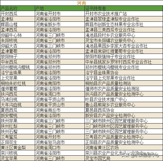 700种全国各地特色水果名单，水果吃货必备