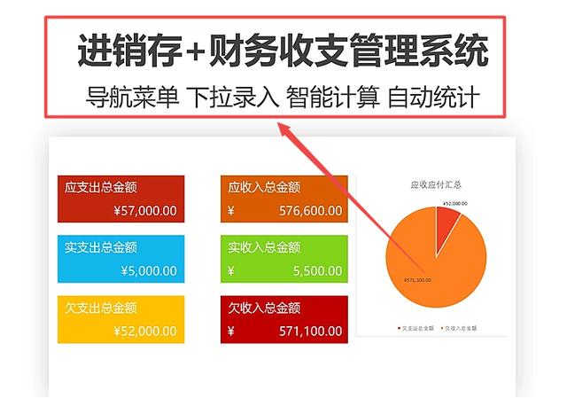 财务总监看到老王媳妇：有150个财务系统，直言