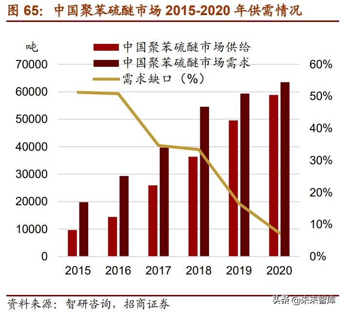 新材料产业153页深度研究报告：七大方向全面梳理（中篇）
