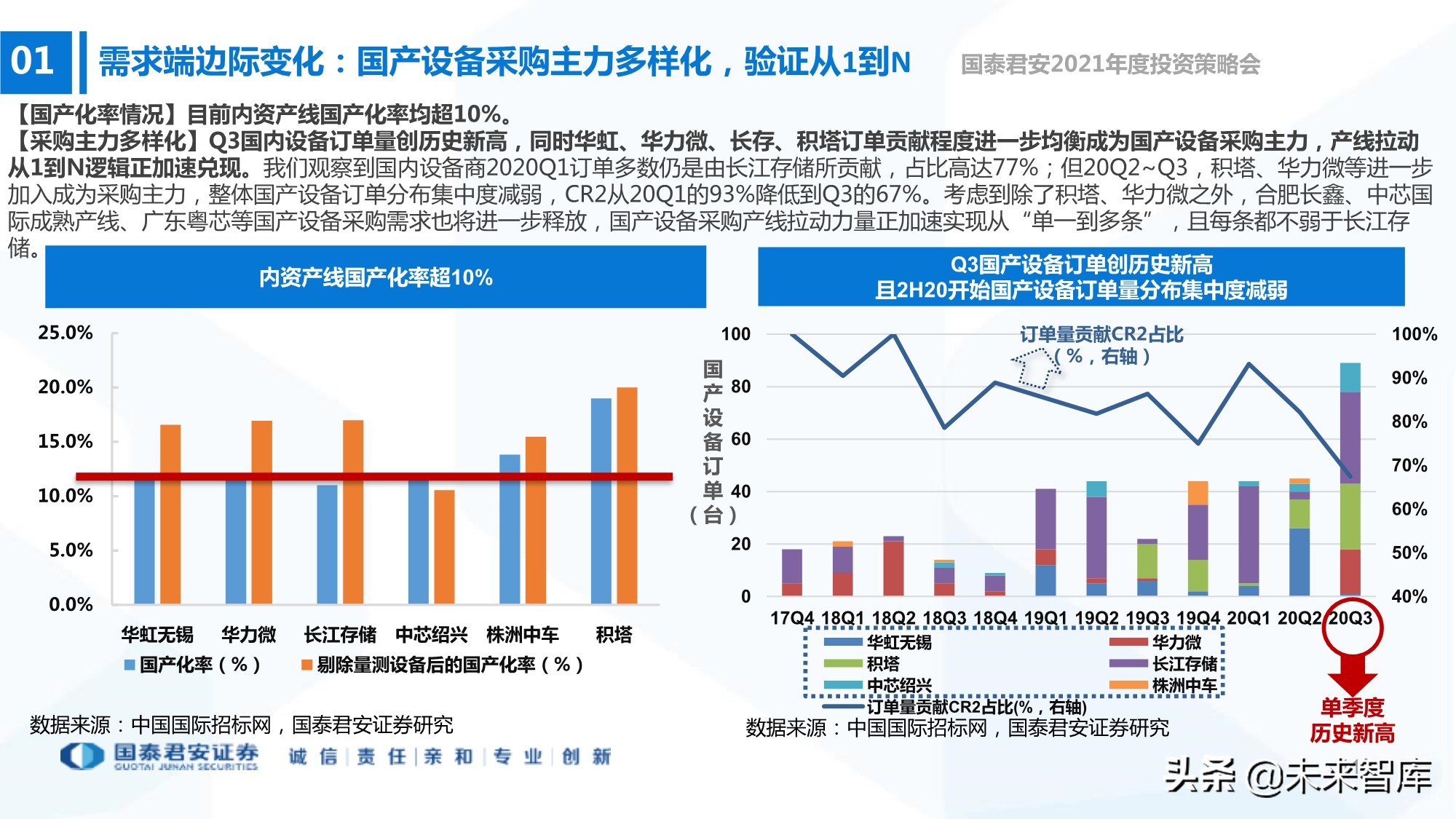 电子行业133页深度报告：5G+AI，芯片国产化