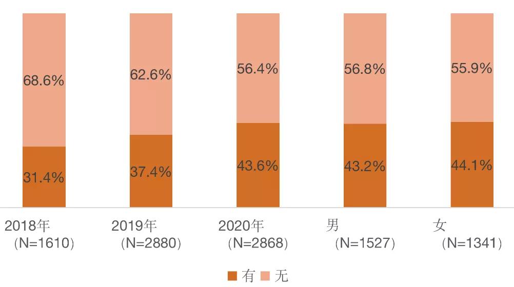 韩国漫画用户消费调查：《海贼王》是最受欢迎单行本