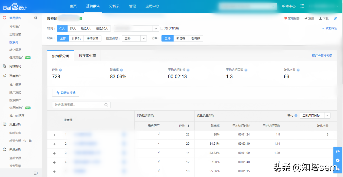 「工具」百度统计的几个常用功能介绍