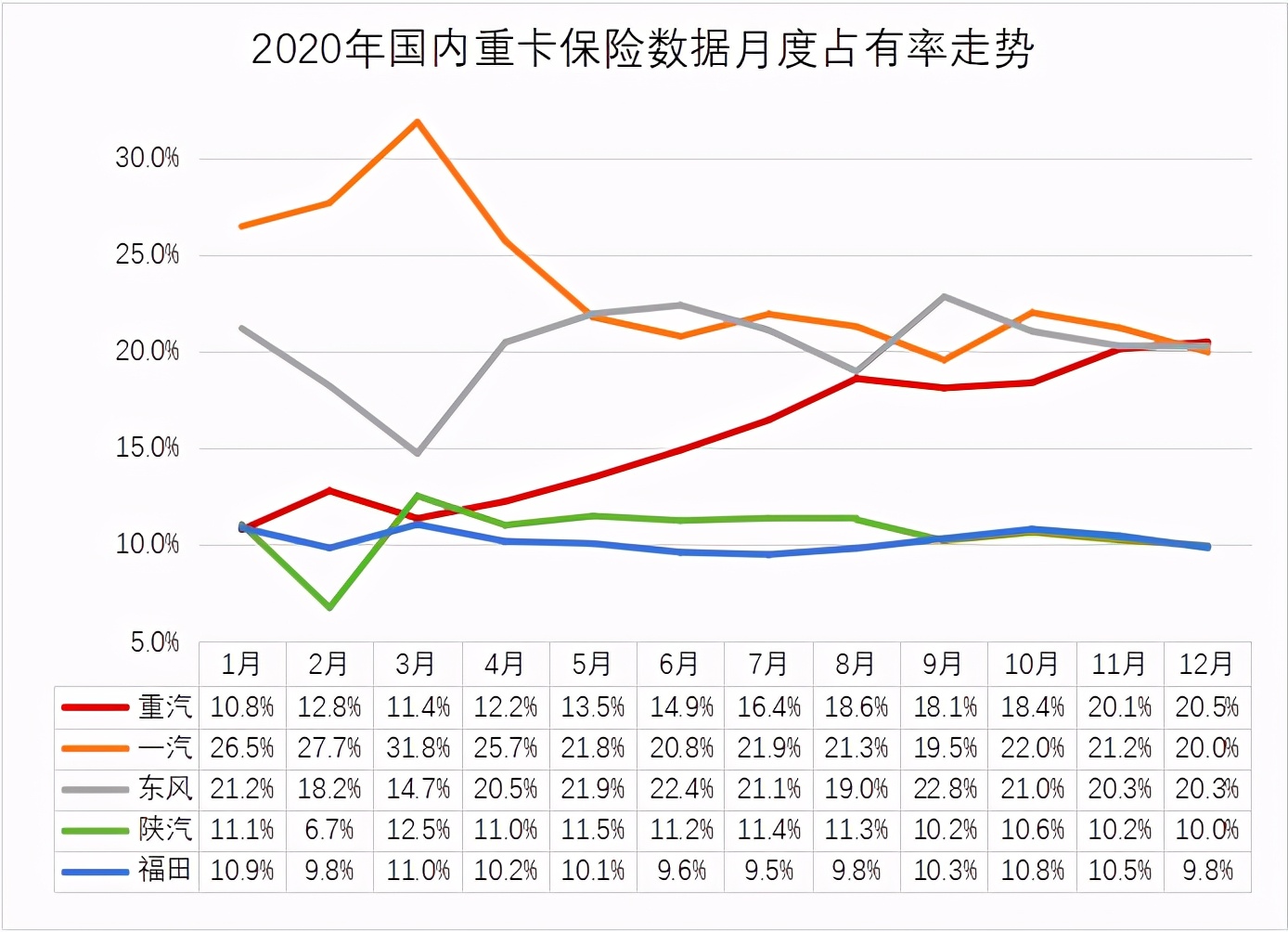 全线起势！中国重汽涨停的背后逻辑