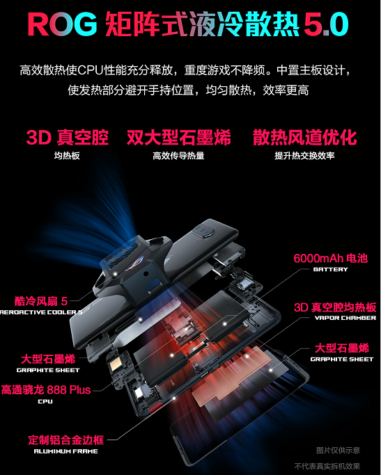 腾讯ROG游戏手机5s发布：144Hz+6000mAh大电池，游戏新机皇