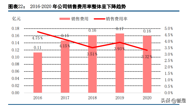矩子科技专题研究：3D产品放量，Mini LED等新领域打开成长空间