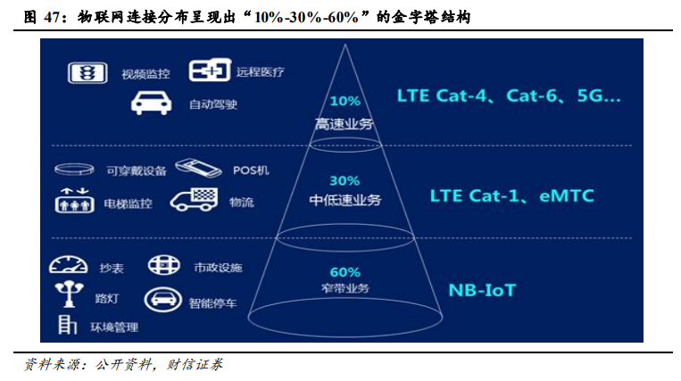 通信行业策略：5G大应用+科技新基建，促进良性发展