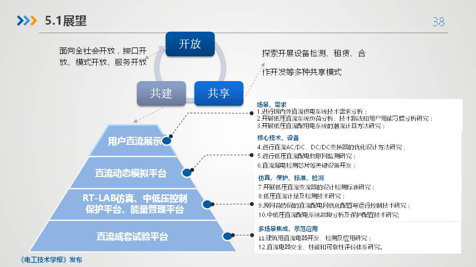 平高集团程铁汉高工：智慧直流共享平台关键技术与设备