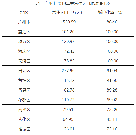 商业大爆发！6大超级商业体扎堆新塘！永旺，天
