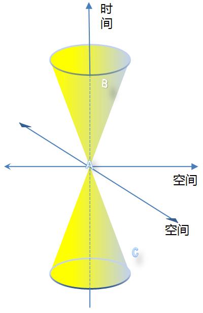 黑洞——宇宙中最神秘的天体之一，它的质量有上限吗？