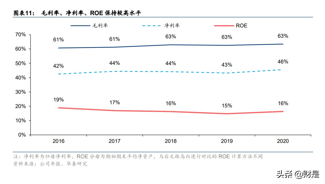 长江电力专题研究：乌白水电齐发，风光有望同享