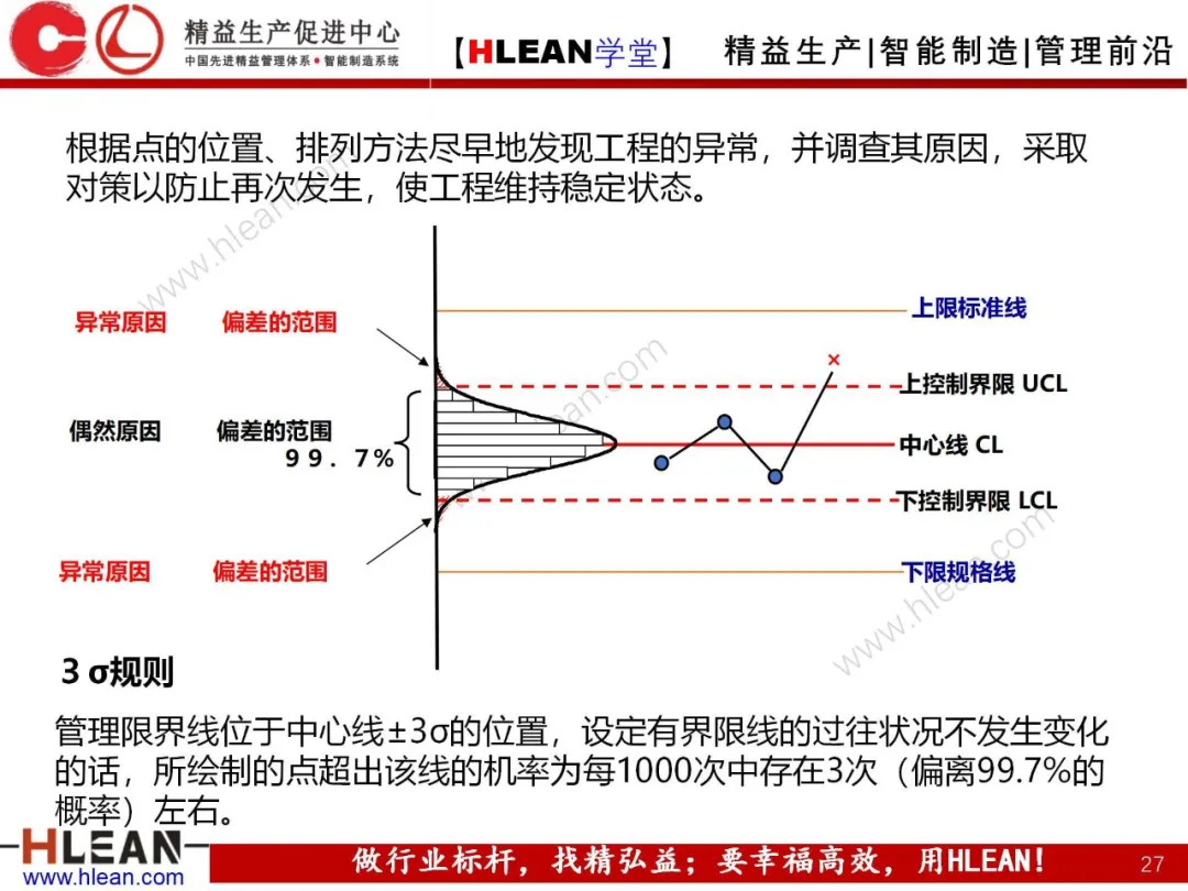 「精益学堂」QC七工具