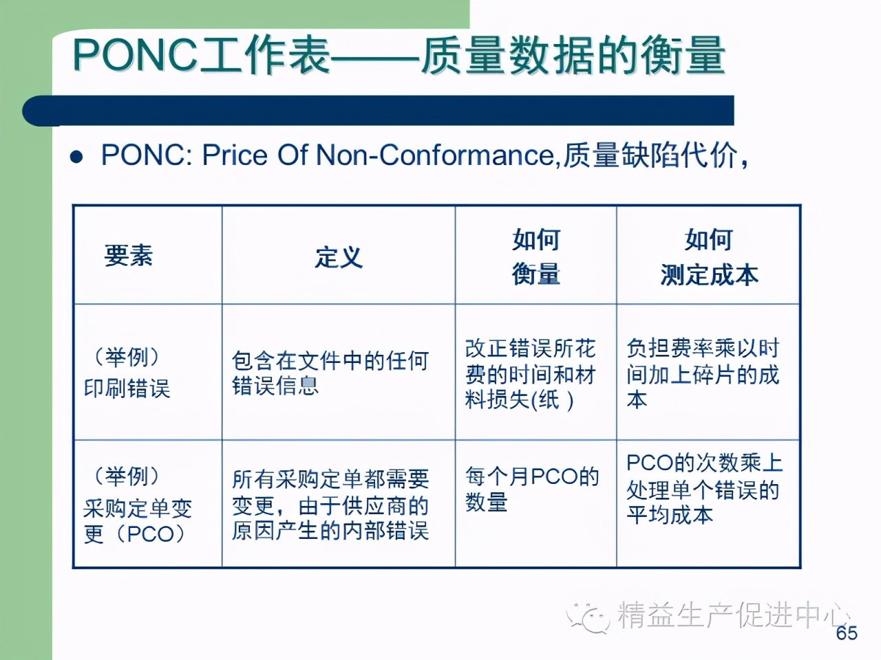 「精益学堂」杰出生产班组长现场质量管理能力提升PPT