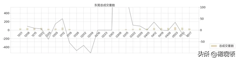 5月第2周｜全国二手市场购房需求持续释放