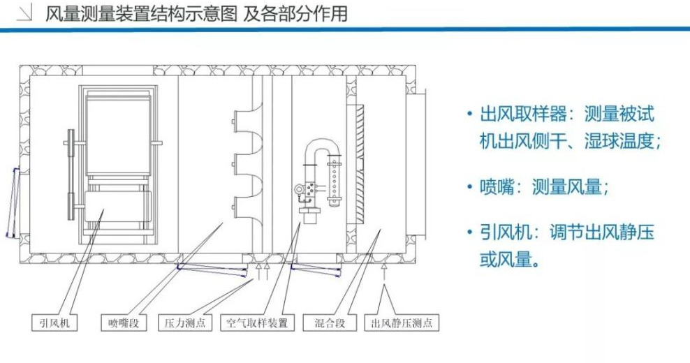 技术分享！焓差实验室设备及原理详解