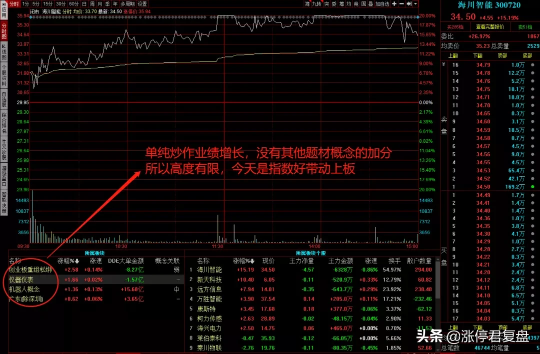 涨停复盘:比亚迪、宁德时代继续火爆,有一个风险点你一定要知道