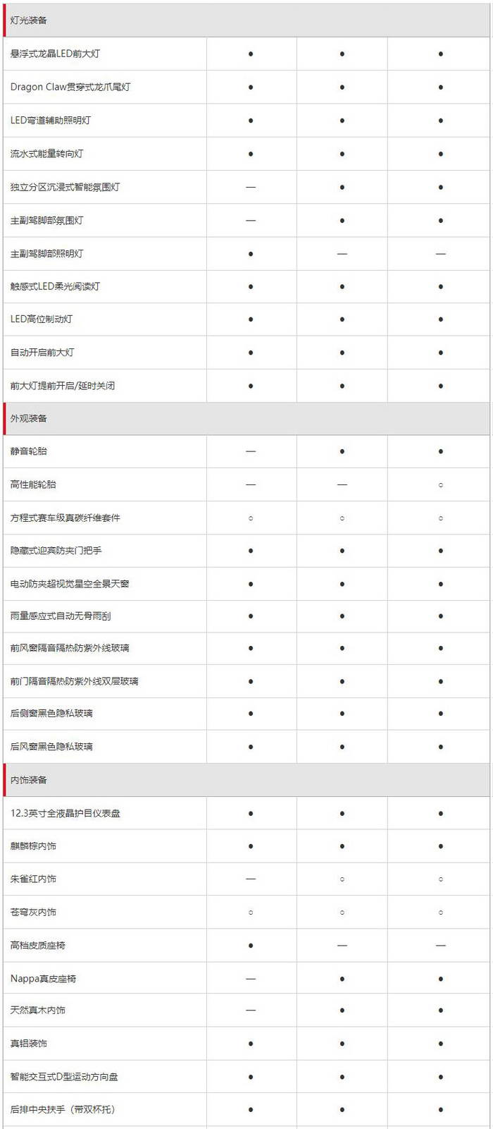 比亚迪汉EV超深度车评：刀片电池能耐几何？