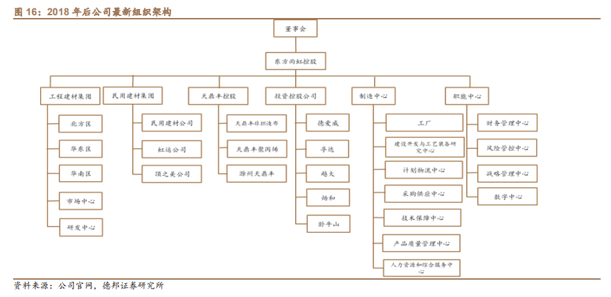 东方雨虹专题研究：迈向综合建材服务商，第二成长曲线显现