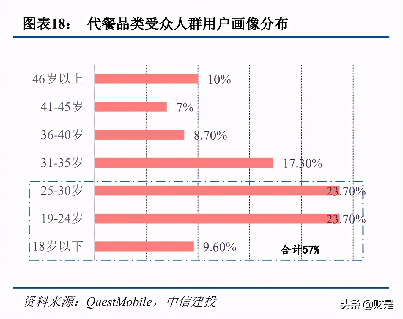 科技與消費交匯處的傳媒互聯(lián)網(wǎng)行業(yè)：新用戶、新內(nèi)容與新消費