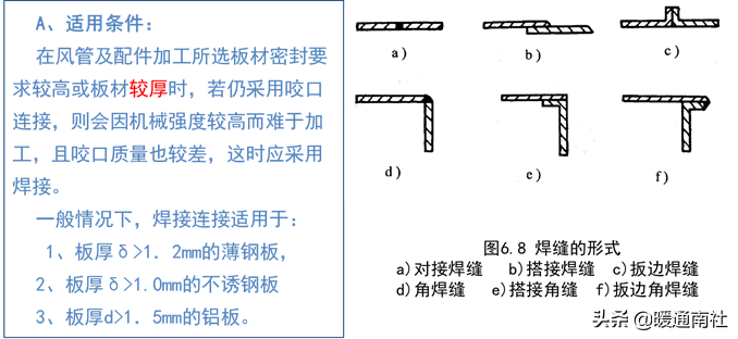 风管及支架阀件的加工制作与安装