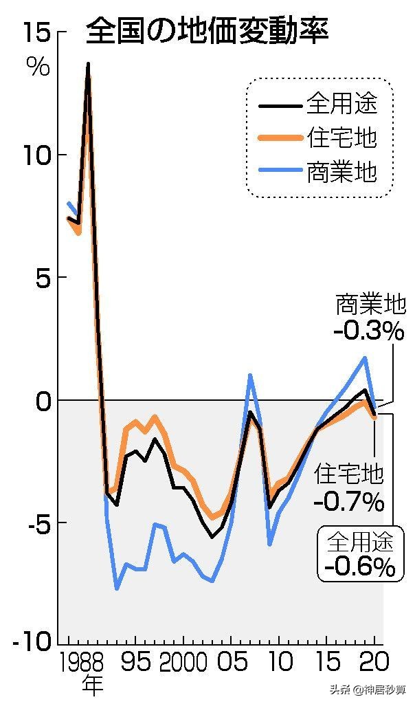 和外资财团抢速度！离抄底日本房产结束还有多久？