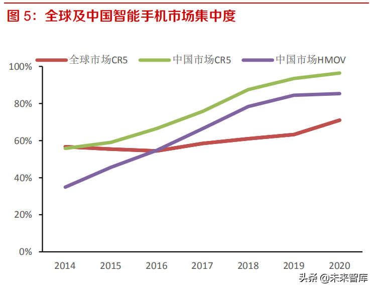 手机行业研究报告：发展趋势与投资要点分析
