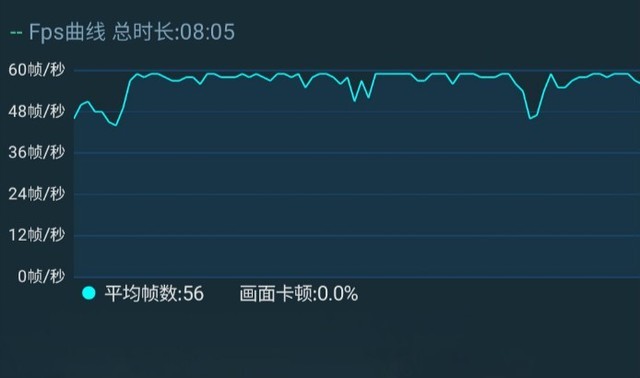 三星A50s评测 自家的猎户座处理器才真的性能强劲