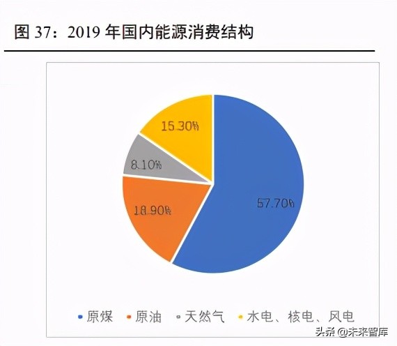碳中和背景下的行业投资机会专题研究报告