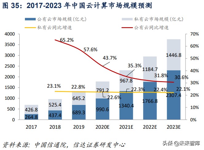 计算机行业深度报告：工业互联网助力制造业强国