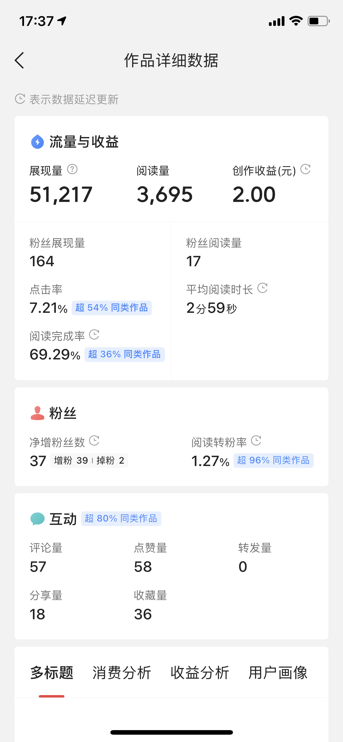 新手头条创作一天涨粉85个，4天破百粉后迎来了收益