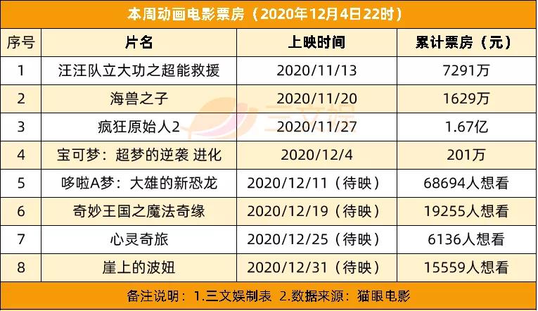 爱奇艺起诉“共享VIP”公司获赔300万元，泡泡玛特将上市