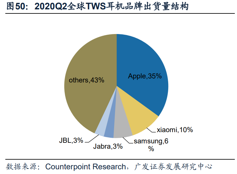 电子行业2021年投资策略：聚焦产能、新应用、景气三条主线