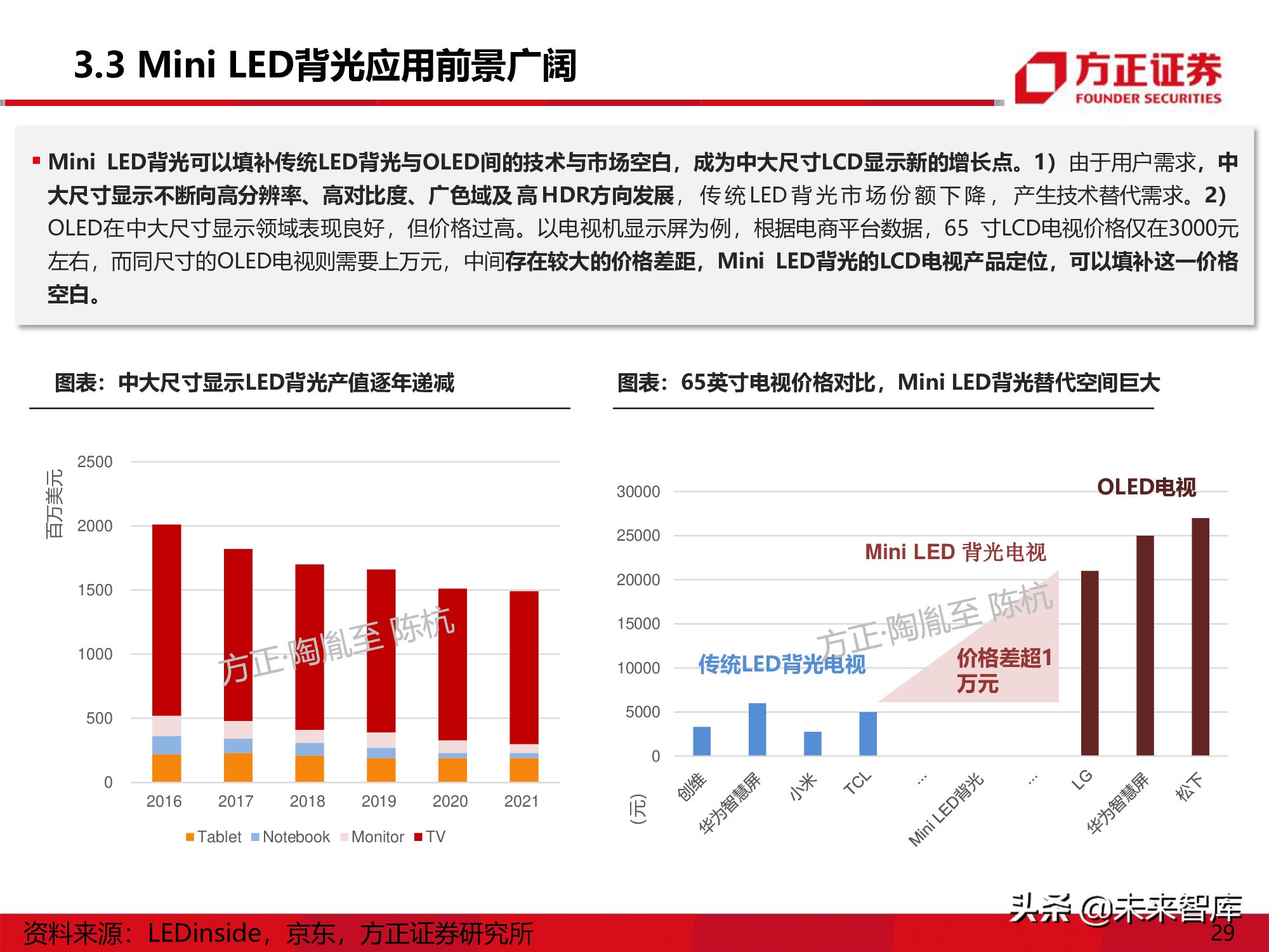 LED行业研究深度报告：Mini-LED产业应用机遇展望