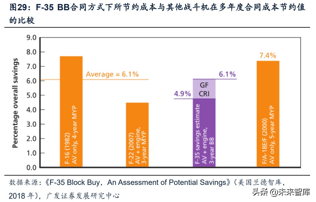 军工行业深度报告：超额空间、强者恒强、穿越周期
