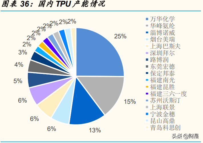 万华化学专题研究报告：解析MDI行业运行规律