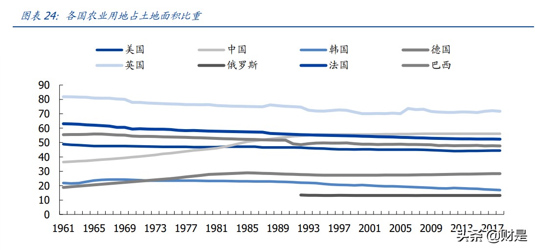LED植物照明市场研究：扩容动能充足，植物照明市场放量在即