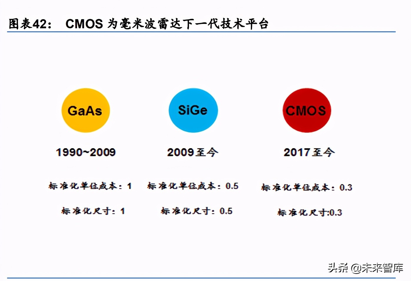 电子行业2030前瞻分析：从智能手机到智能汽车