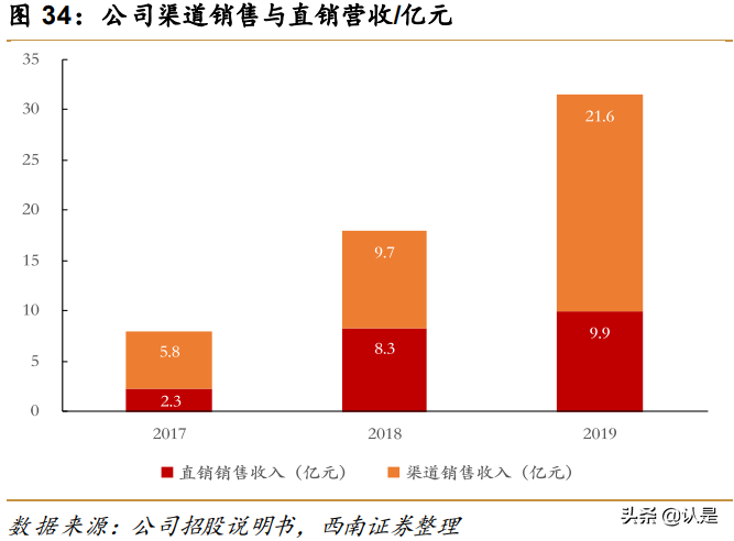 奇安信专题研究：新兴网安龙头企业，产品业务布局广泛