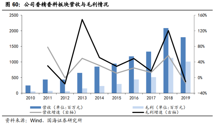 新和成深度解析：打造精细化学品产品群，精细化工龙头蓄势待发