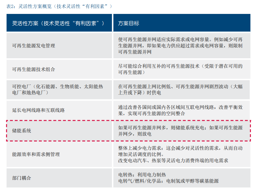 德国储能发展现状及对中国的借鉴意义