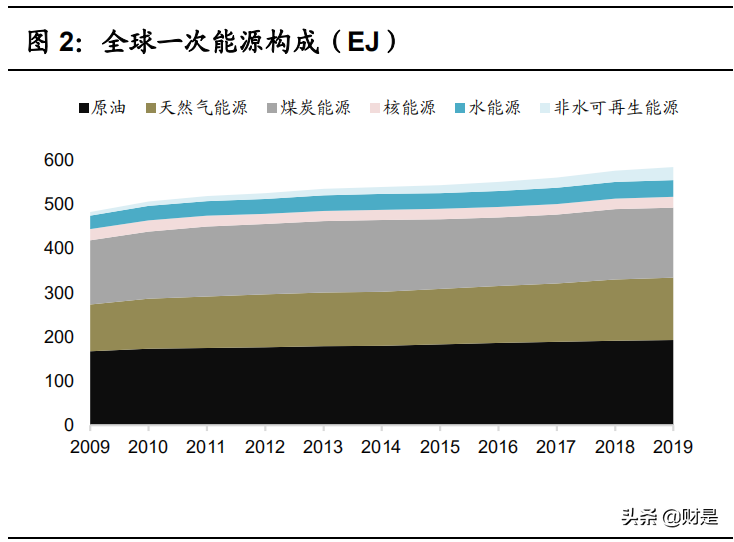 碳中和专题研究报告：能源变革，全球碳中和现实与愿景