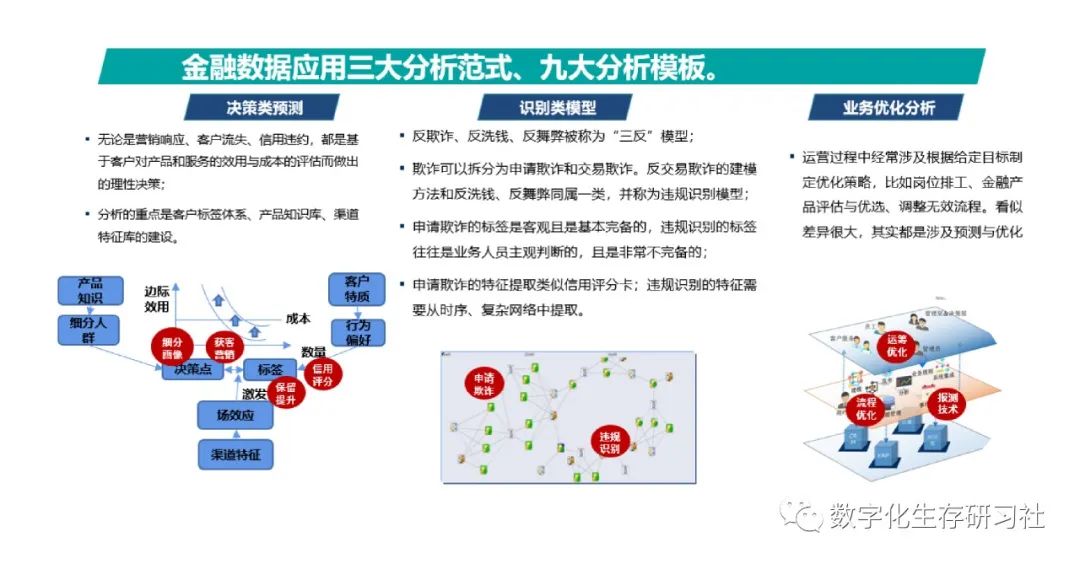 智能“三反”模型開發(fā)