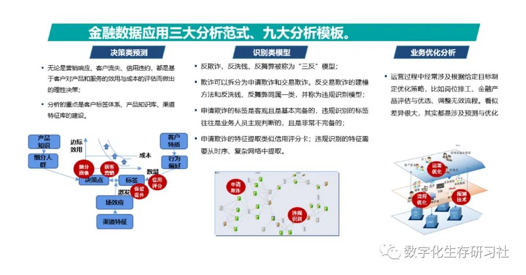 智能“三反”模型开发